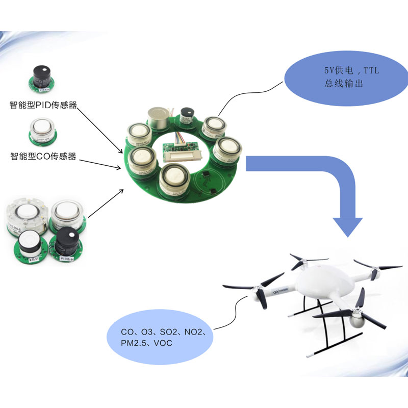哪些因素會(huì)影響有毒氣體檢測(cè)儀報(bào)警值的設(shè)定？