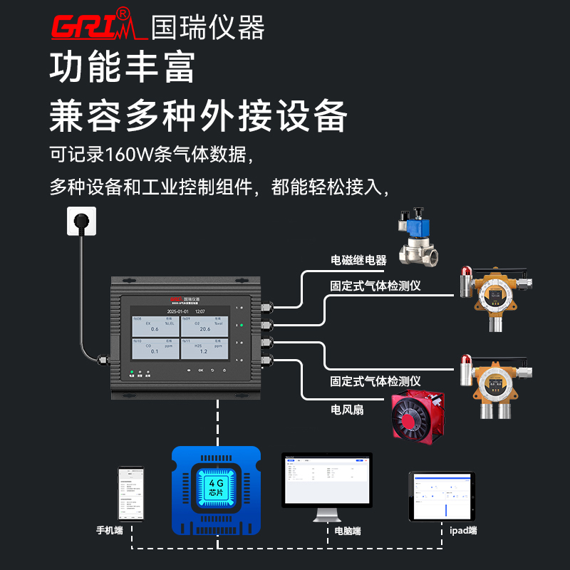不同氣體檢測(cè)報(bào)警儀的報(bào)警閾值有何差異？