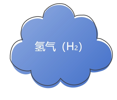 氣體檢測(cè)儀氫氣報(bào)警器在化工生產(chǎn)中的具體安裝位置有哪些？